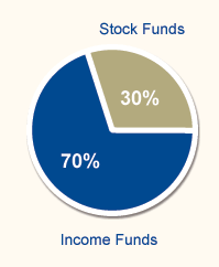 Income With Growth Strategy