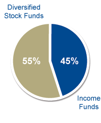 Non-Sector Low Risk Strategy