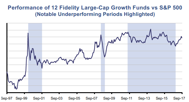 Third Quarter Performance Chart