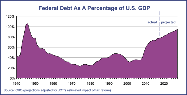 Cbo National Debt Chart